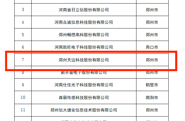 創(chuàng)新龍頭企業(yè)，天邁科技榜上有名！